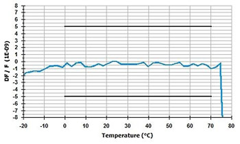 nanOSTAR_F_(temperature)